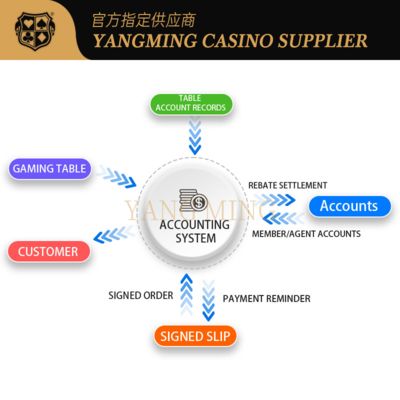 comprar Sistema Avançado de Contabilidade de Cassino – Solução Profissional de Gestão Financeira Fabricação em linha