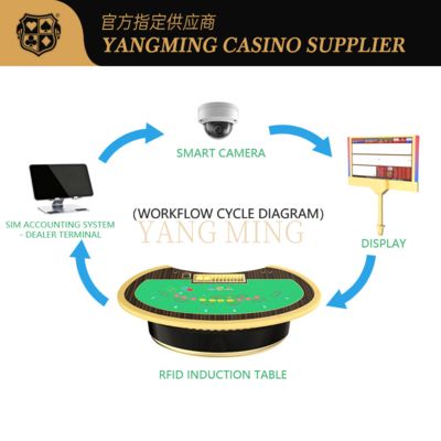 comprar High-Tech RFID-Enabled Gaming Table – Smart Casino Solution For Chip Tracking Fabricação em linha